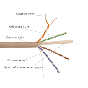 Кабель TWT UTP, 4 пары, Кат.6, PVC, серый, 305 метров